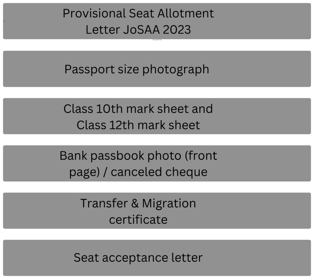 Documents required for JoSAA Counselling