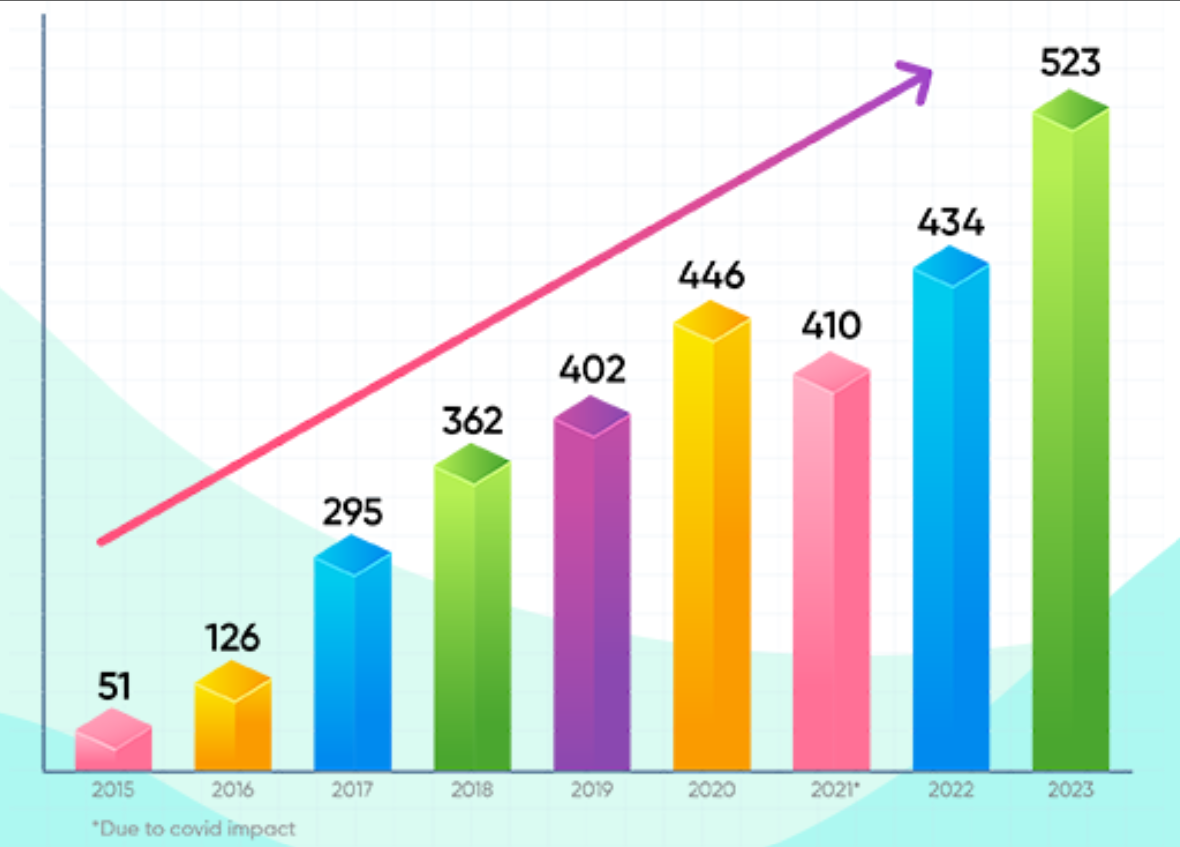 Matrix Performance In IIT JEE 2023