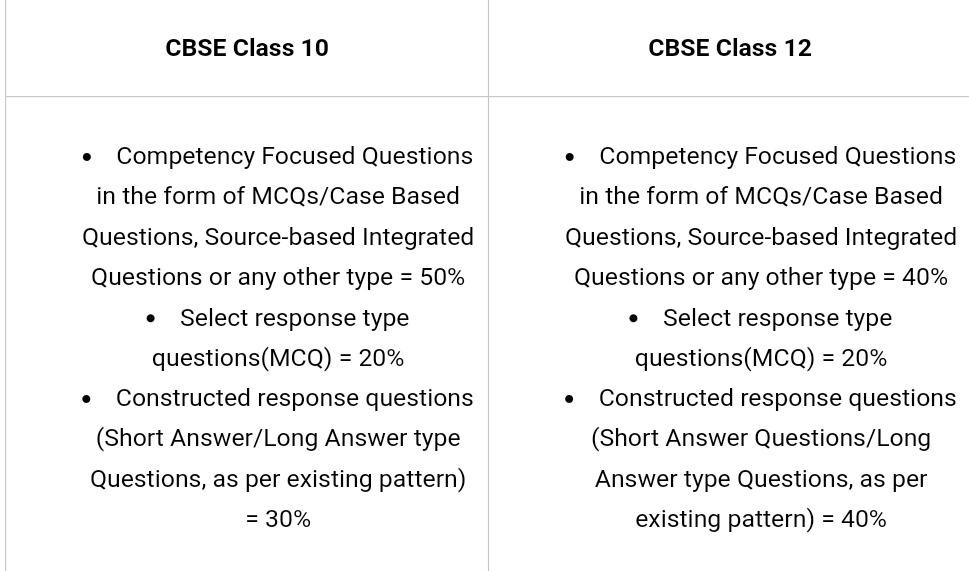 CBSE Two Exams In a Year