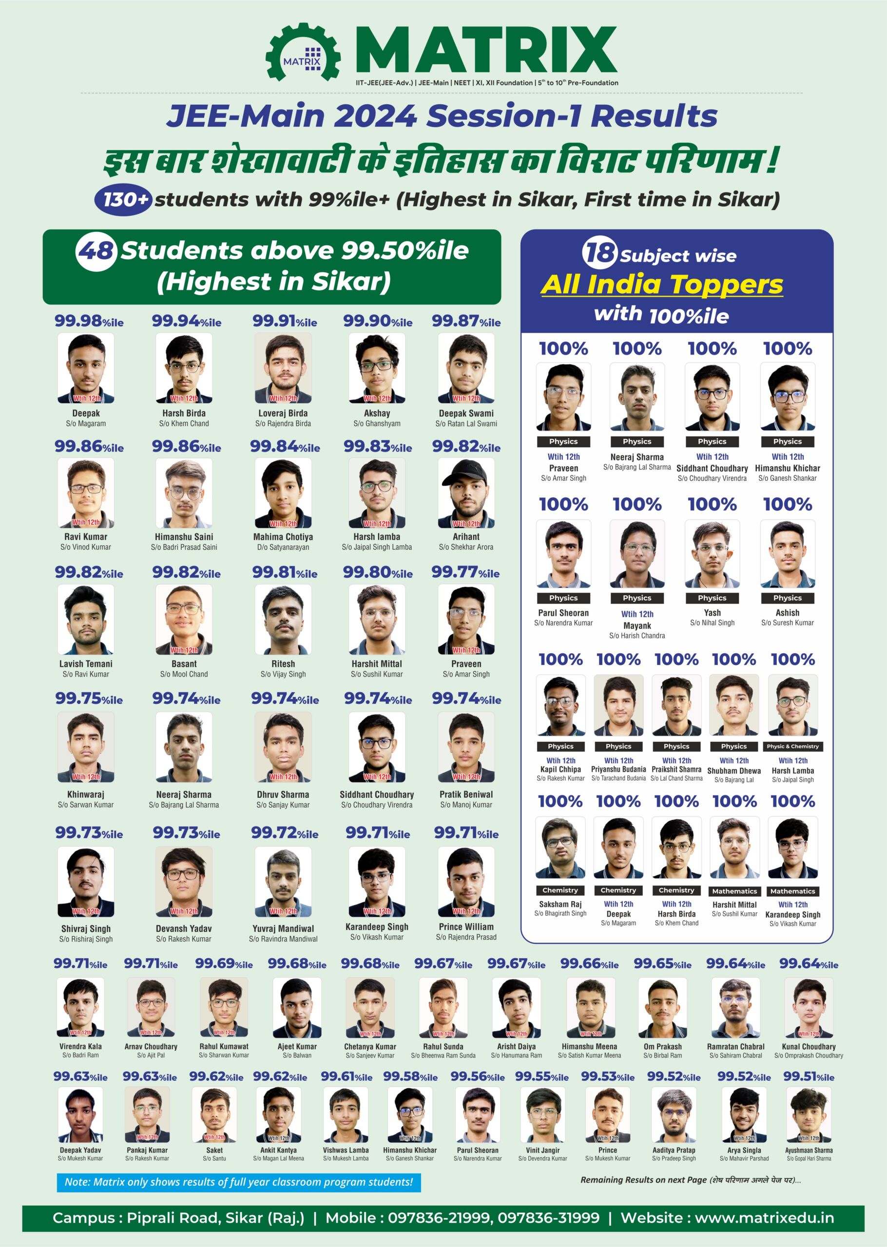 Matrix Students Shine In JEE MAIN 2024 Session 1 Results My Career   Matrix JEE Main Result February Final 1 Scaled 