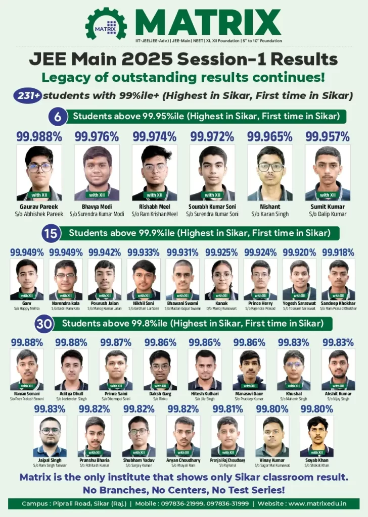 JEE Main 2025 Session 1 Results