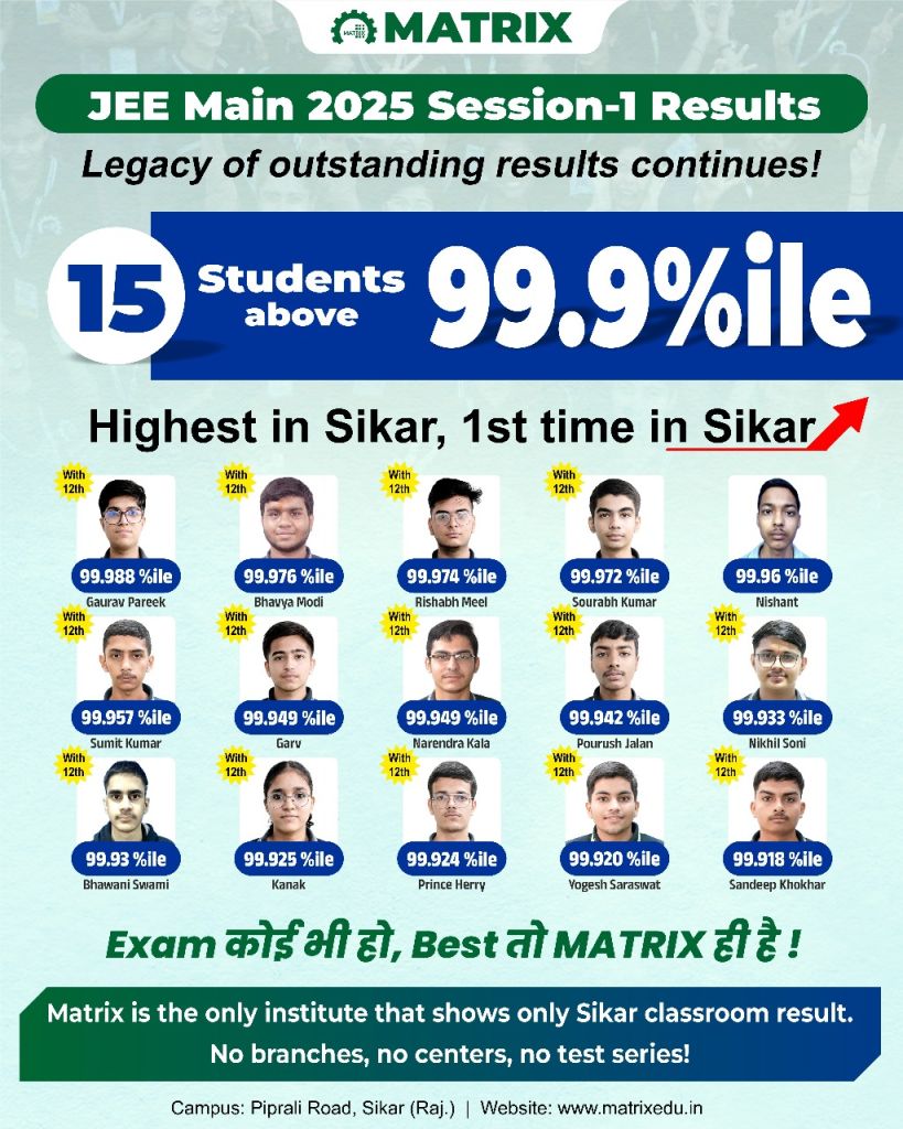 JEE Main 2025 Session 1 Results